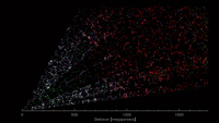 DESI’s three-dimensional “CT scan” of the Universe. The earth is in the lower left, looking out over 5 billion light years in the direction of the constellation Virgo. As the video progresses, the perspective sweeps toward the constellation Bootes. Each colored point represents a galaxy, which in turn is composed of hundreds of billions of stars. Gravity has pulled the galaxies into a “cosmic web” of dense clusters, filaments and voids. Image: D. Schlegel/Berkeley Lab using data from DESI