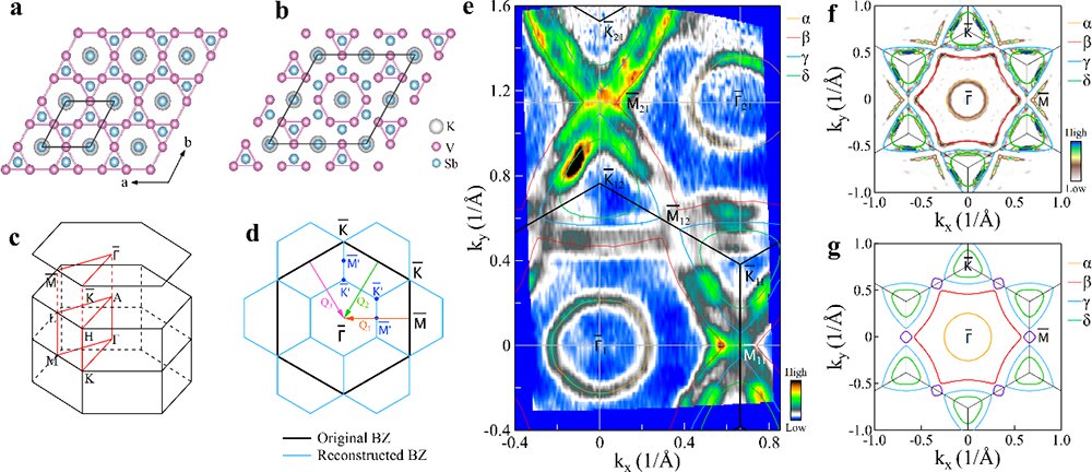 Crystal structure and Fermi surface of KV3Sb5. Credit: Institute of Physics