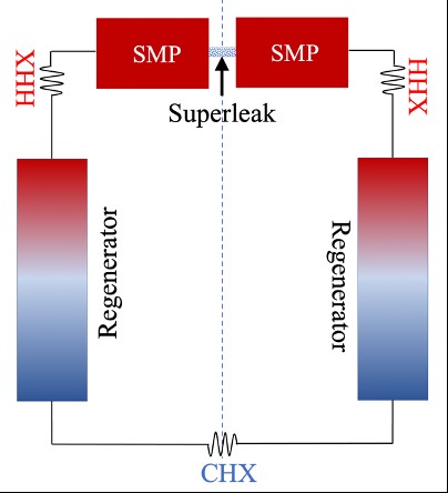 Figure 1. A diagram of the AMRR system. Credit: University of Wisconsin-Madison