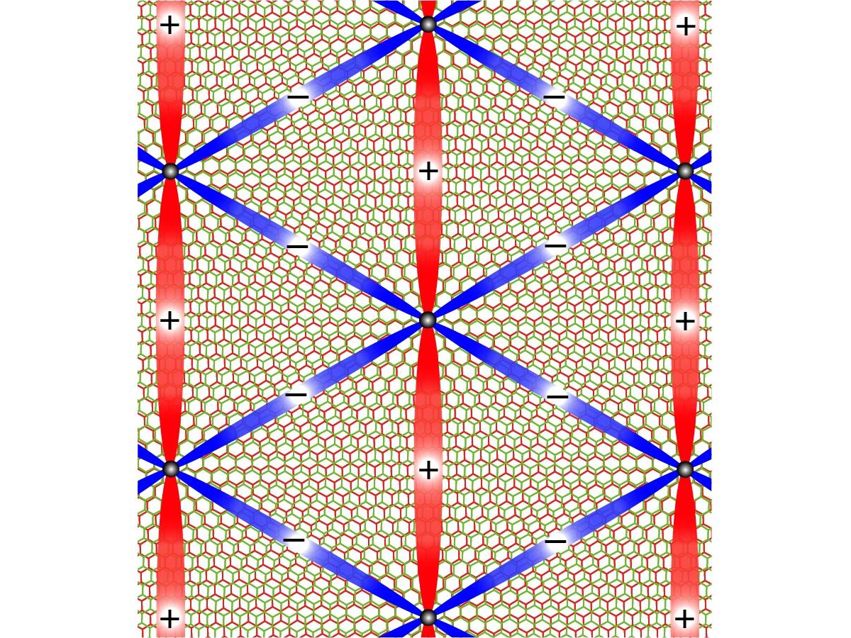Nematic-Order-in-Twisted-Bilayer-Graphene.jpg