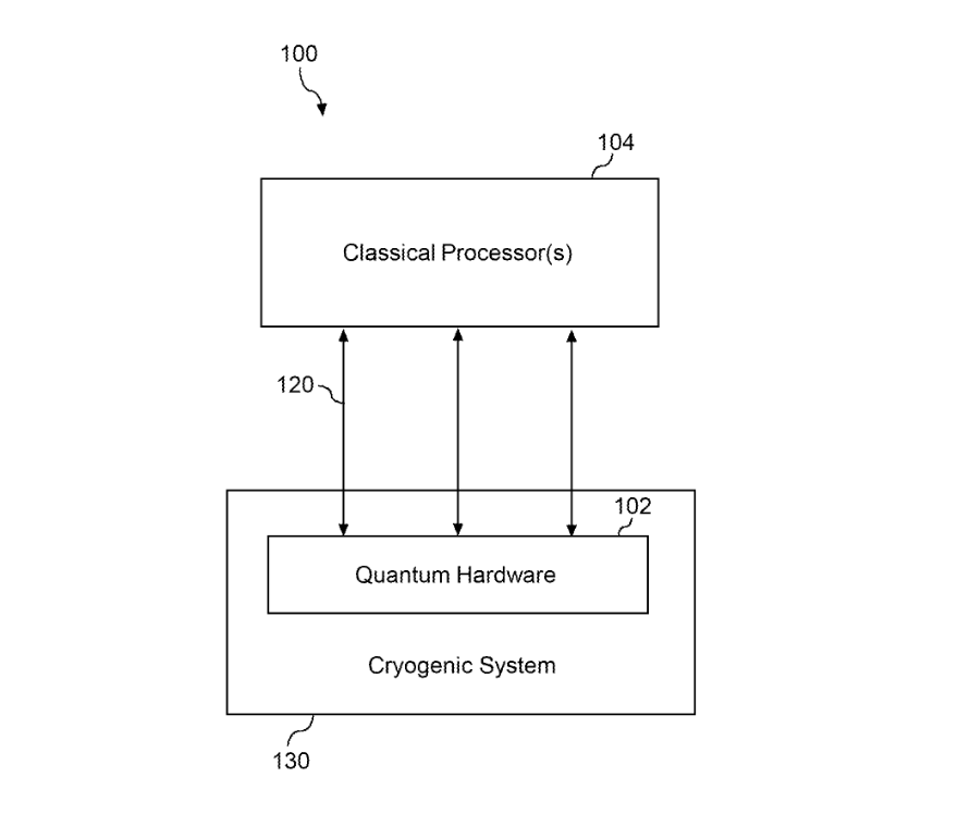 Google’s recent patent filing shows the company is focused at advancing cryogenic cooling systems for quantum computing that don’t just target a pressing challenge — maintaining the near-zero temperatures required for quantum systems to function effectively — but also work in they hybrid quantum-classical environment that most experts anticipate will emerge.