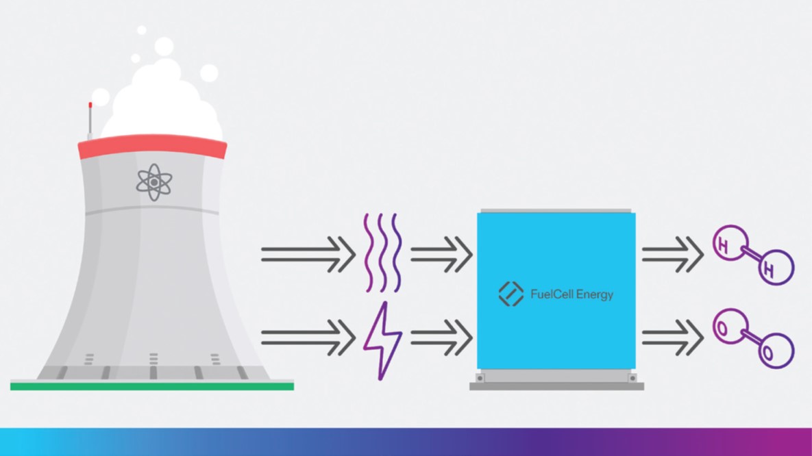 solid oxide nuclear applications