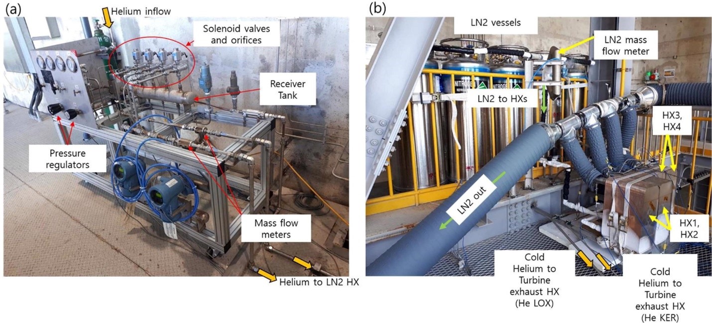 Image 3: Photographs of (a) helium distribution system and (b) plate heat exchangers for cooling the helium gas using liquid nitrogen. Image Credit: Baek, S et al., Cryogenics