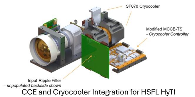 HyTI – CCE and Cryocooler Integration for HSFL HyTI. Credit: WSC