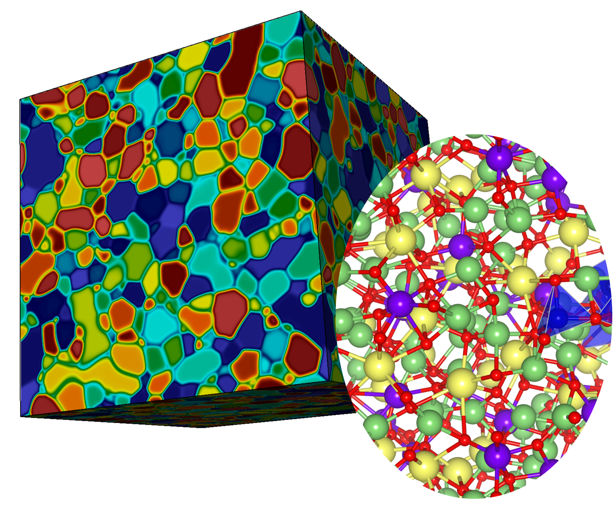 Colored regions show a ceramic solid electrolyte microstructure’s interface arrangements, with an atomistic depiction of the interfacial disordered region. Image courtesy of Brandon Wood/Lawrence Livermore National Laboratory.